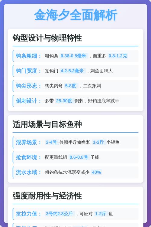 海夕鉤特點分析_野釣鯽魚用幾號鉤_海夕鉤與袖鉤對比