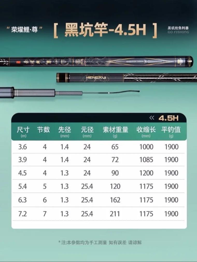 魚竿渠道成本分析_漁具大全價格和圖片_魚竿價格差異原因