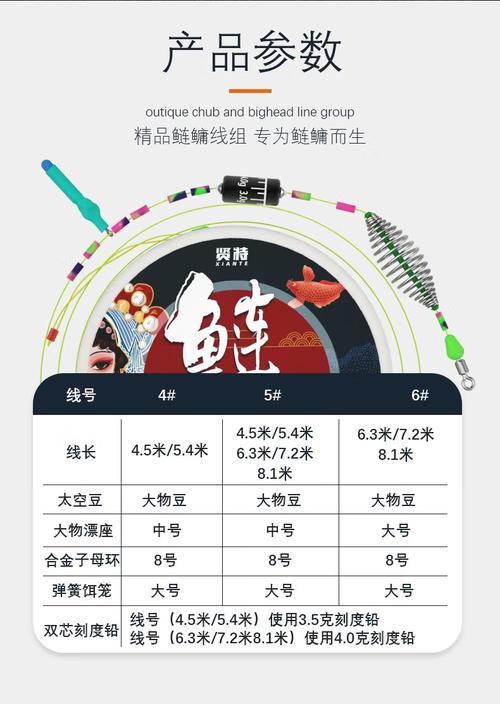 手竿釣鰱鳙技巧_自制釣鰱鳙線組(威力強大)_鰱鳙釣法攻略