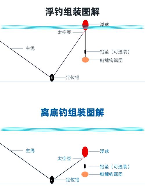 新手必看_海竿餌料搭配技巧_海竿釣魚技巧圖解
