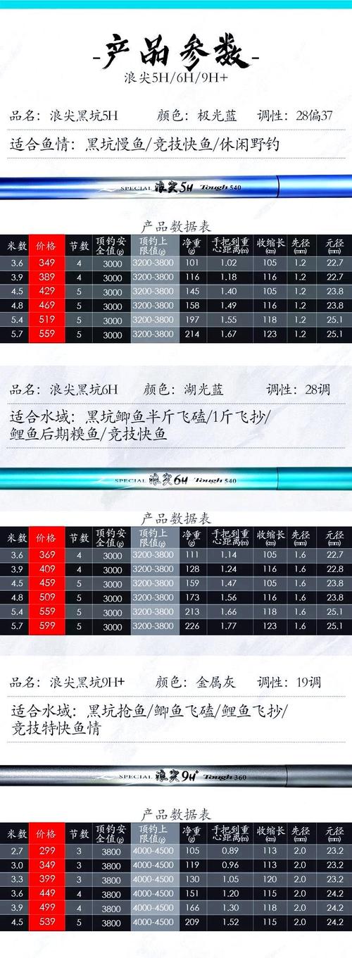 野釣魚情選擇魚竿_求大神指點如何選用黑坑魚竿_黑坑鯽魚釣竿選擇