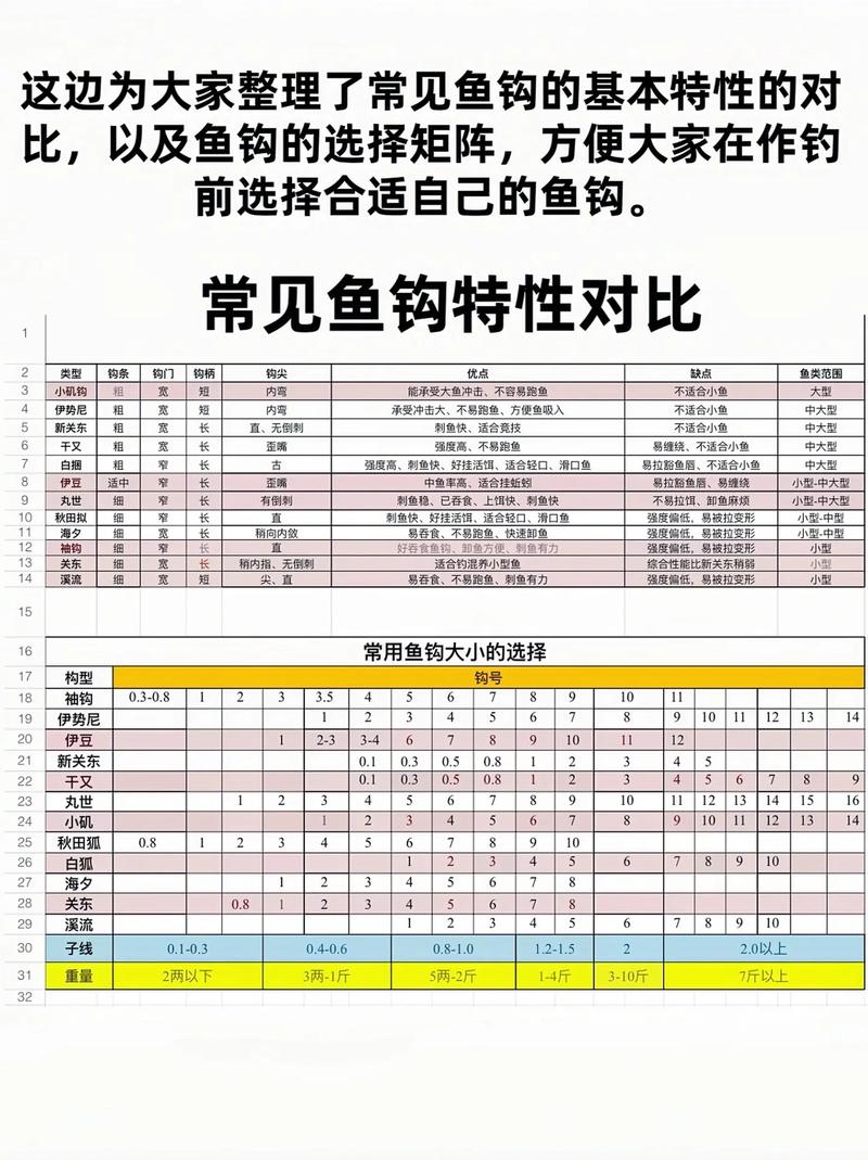 魚鉤選擇標準釣型_怎樣綁魚鉤圖解_魚鉤堅利韌輕特點