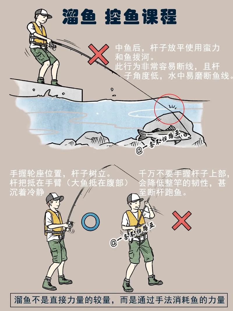 遛魚_遛魚技巧_如何遛魚_八字遛魚法必看_控魚方法_遛魚技巧