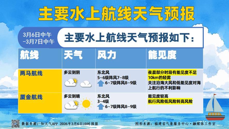 福建海洋臺福建附近海漁場風力預報_溫臺漁場風力預報_舟山氣象臺近外海漁場風力預報