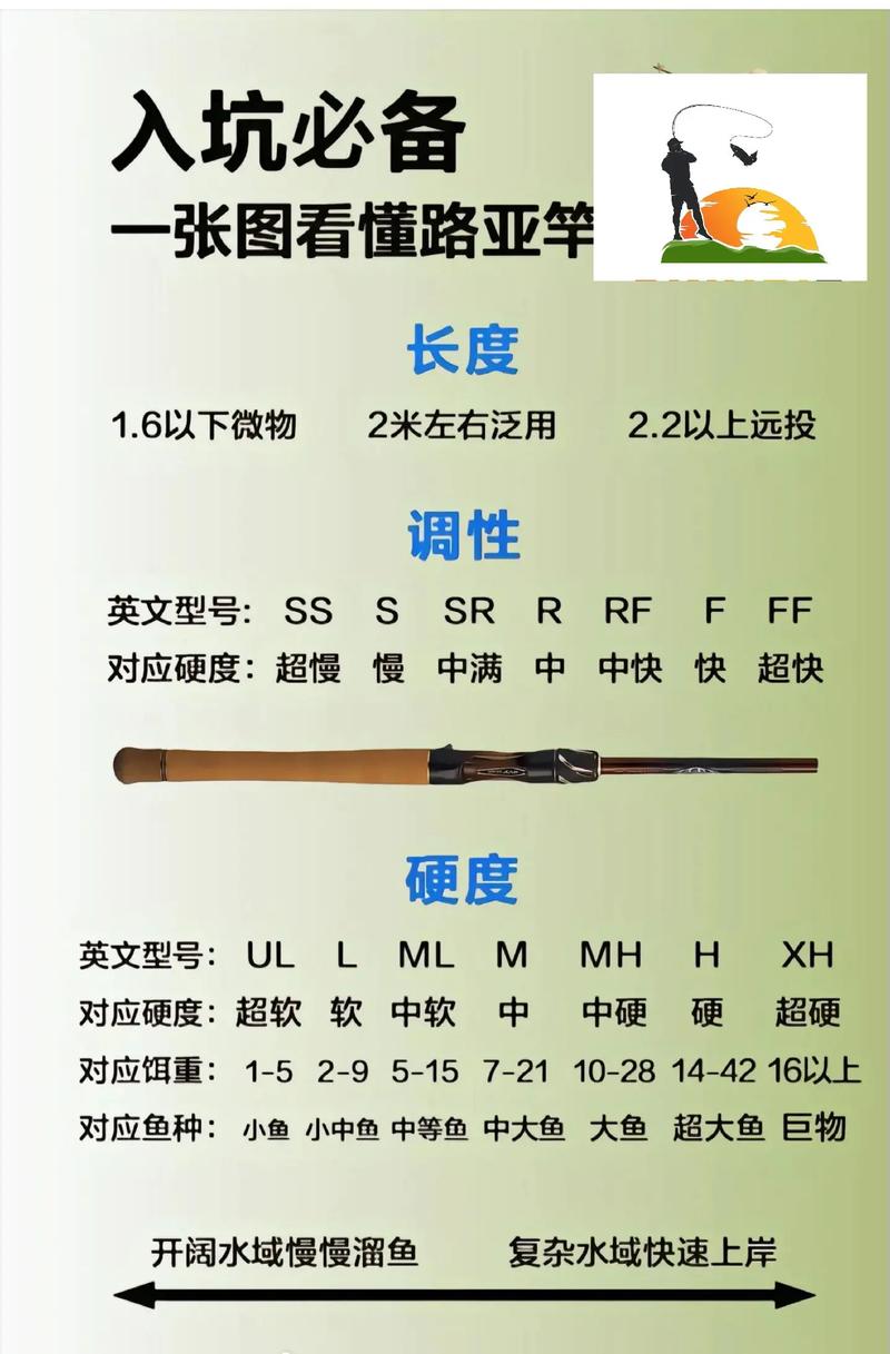 路亞竿選擇_路亞bass裝備全攻略_如何選擇路亞竿必看