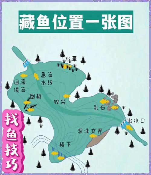 深秋肥水釣魚技巧_深淺水情分析_秋末釣魚深度選擇
