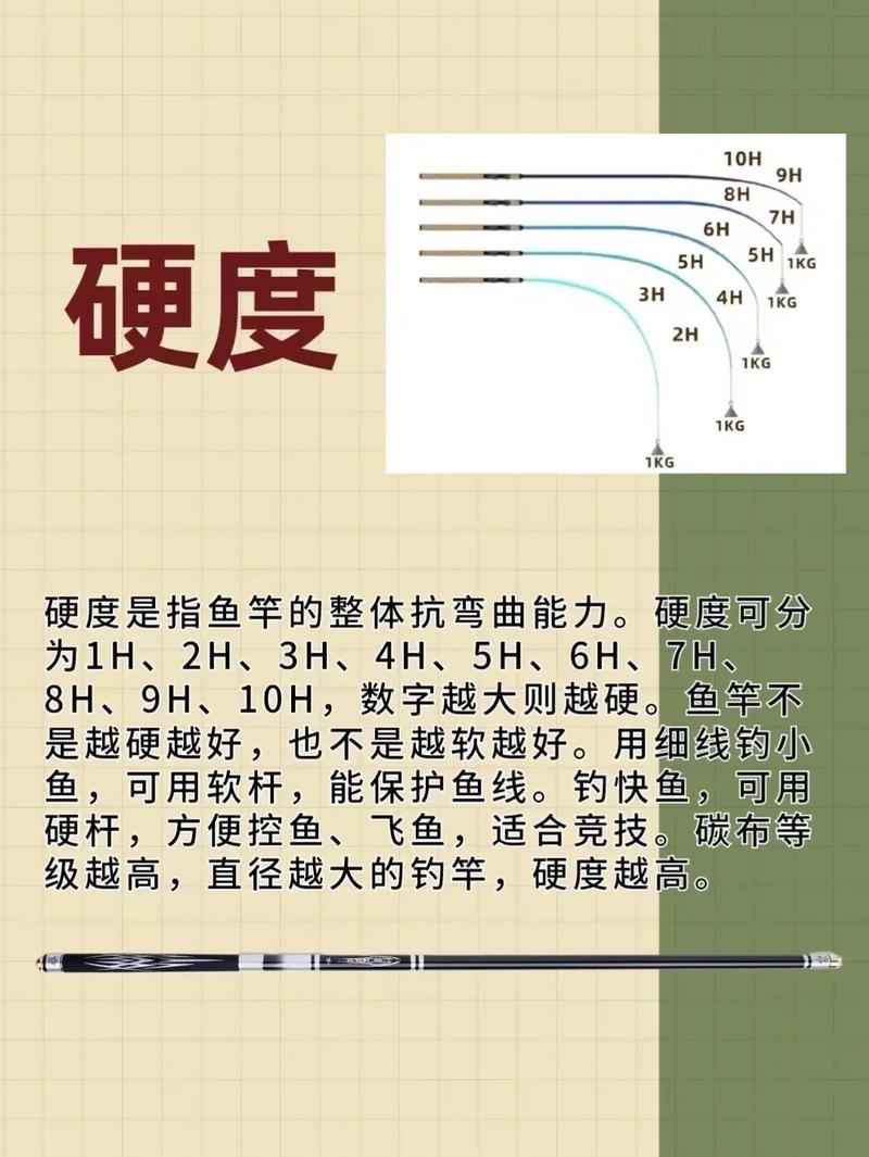 野釣用多長的魚竿最好_不同魚情選對魚竿長度_野釣魚竿長度選擇