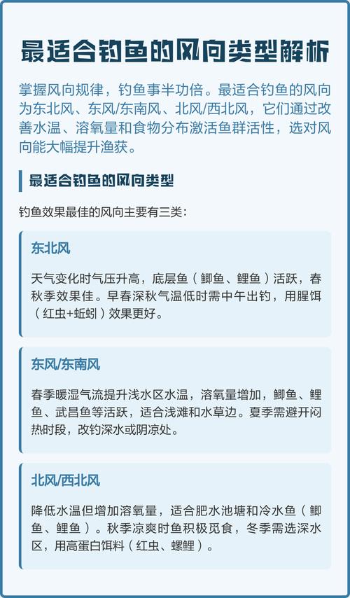 夏季釣魚時間選擇_夏季釣魚技巧_初夏什么風向好釣魚