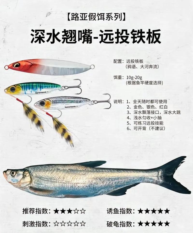 路亞釣翹嘴技巧_路亞翹嘴的技法以及假餌的使用技巧_翹嘴紅鲌路亞釣法攻略