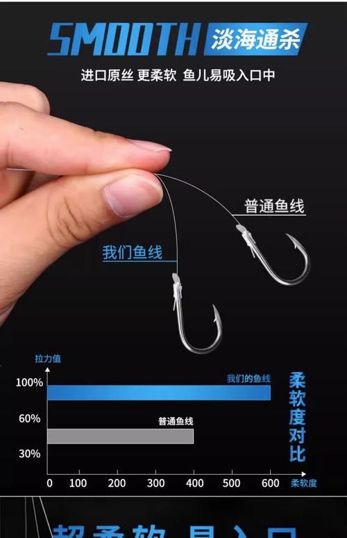 路亞前導線用什么線_路亞釣法前導線作用_如何打前導線