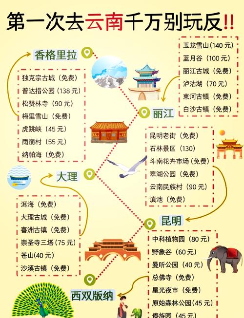 西雙版納中科院植物園旅游攻略_西雙版納旅游攻略及景點門票介紹_西雙版納傣族園