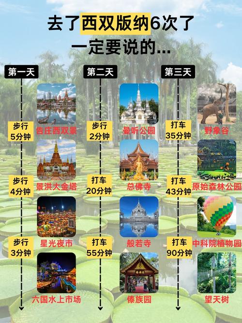 西雙版納旅游攻略及景點門票介紹_西雙版納中科院植物園旅游攻略_西雙版納傣族園