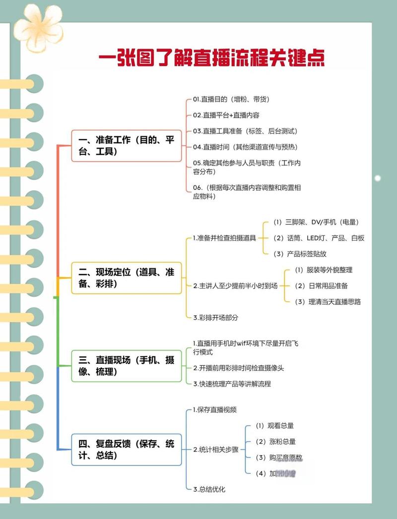 夏季釣魚技巧大全_夏季釣魚餌料直播技巧_夏季釣魚餌料直播設備清單