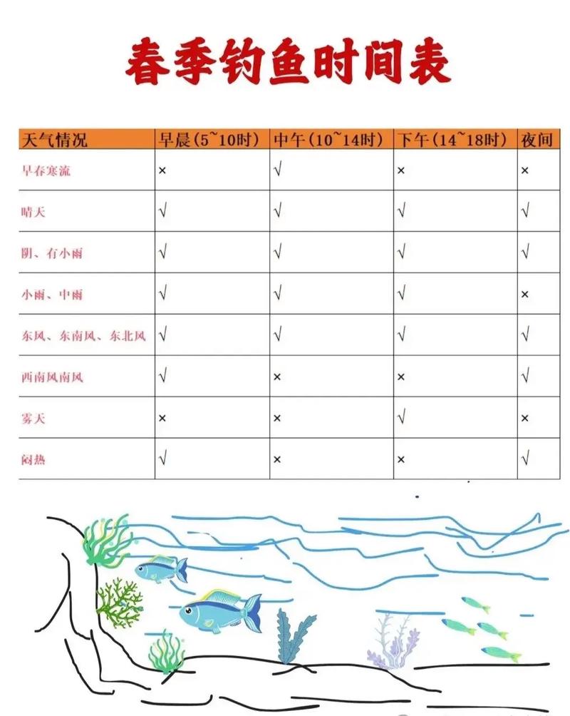 夏天釣魚什么時間最好_春季釣魚最佳時間_全年最佳釣魚時間