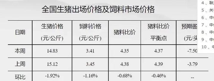 賣豬肉雞魚的利潤有多大?_豬價暴漲 養豬戶利潤 豬販利潤