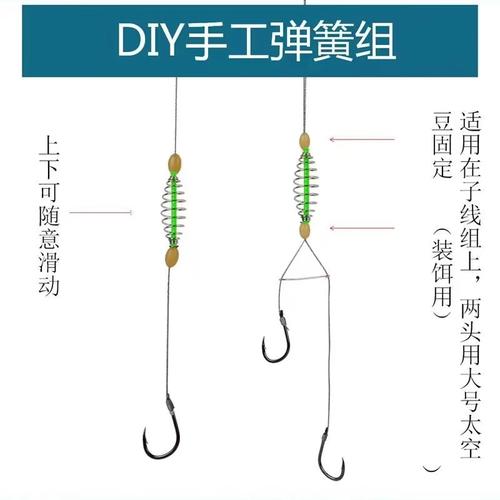 鰱鳙釣法_盛夏釣魚技巧_鰱魚釣法