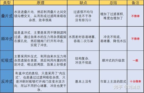 釣魚眼鏡選購指南_偏光鏡片特點分析_釣魚眼鏡原理