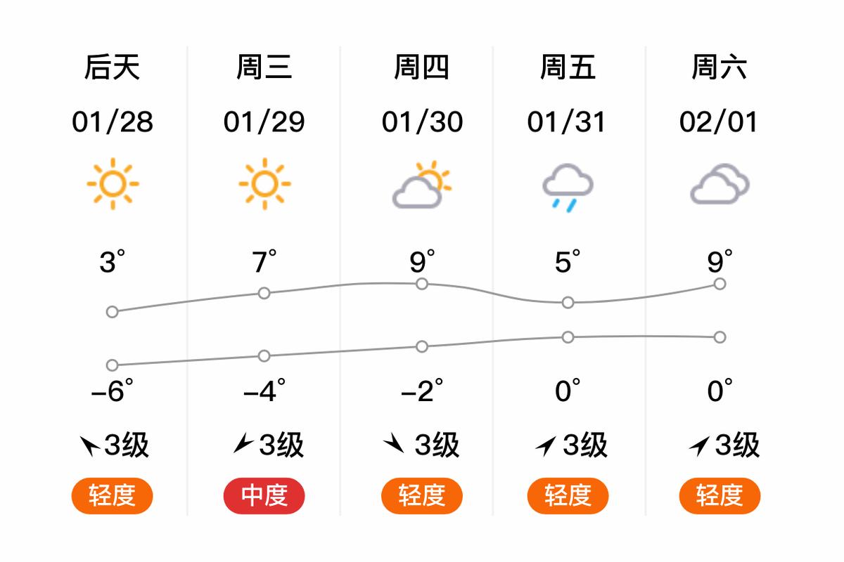 魯西北魯中地區暴雨預警_山東持續陰雨天氣_臨沂天氣預報15天氣預報查詢