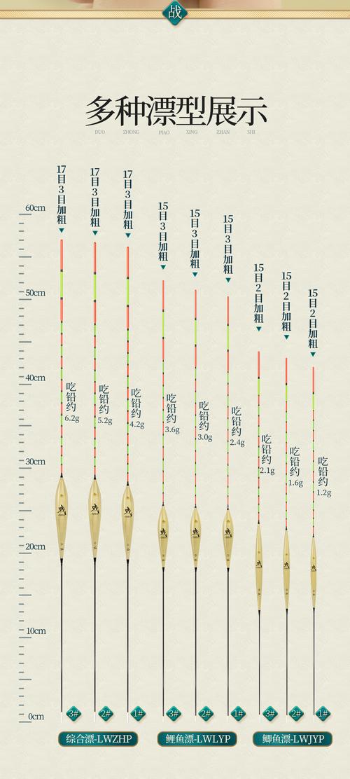 蘆葦浮漂_高靈敏度蘆葦浮漂推薦_蘆葦浮漂優點缺點