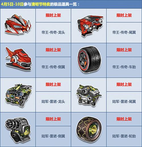 qq飛車城邦釣魚輔助_QQ飛車城邦釣魚喂靈獸攻略_QQ飛車城邦釣魚活動玩法