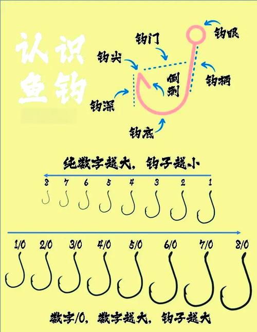 釣鯽魚用什么鉤型最好_魚鉤鉤型的分類與選擇技巧_釣鯽魚用多大的鉤好