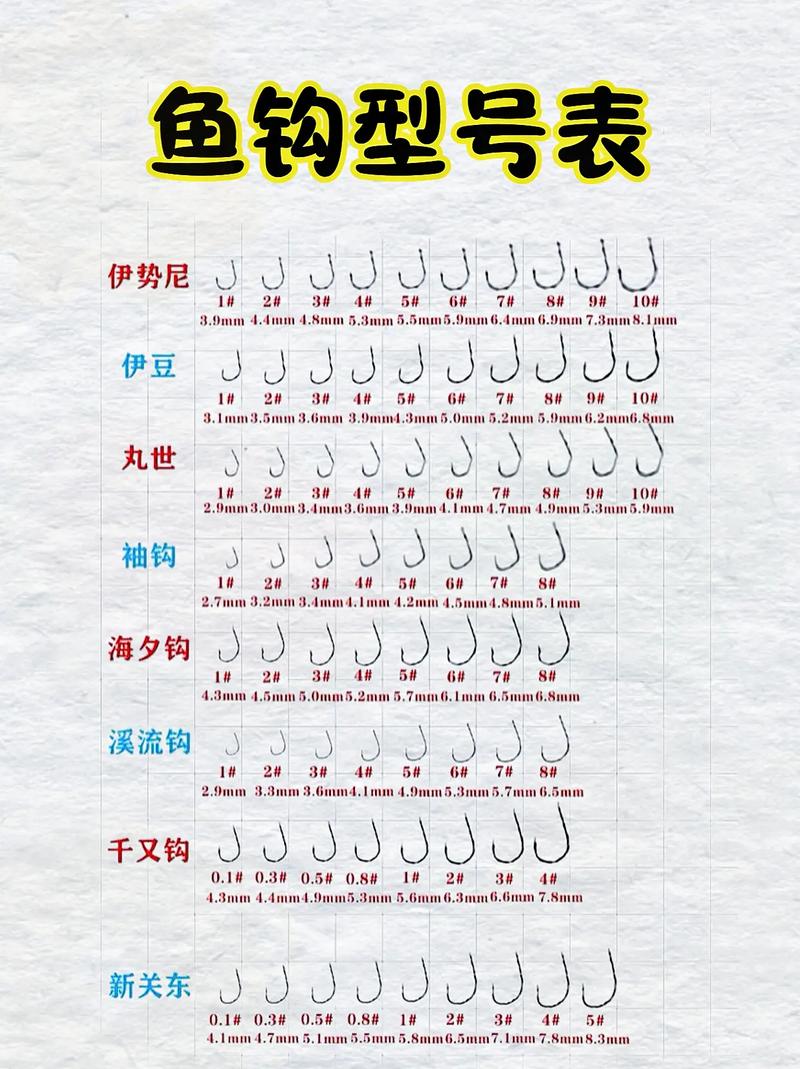 魚鉤種類及特點_伊勢尼魚鉤特點_魚鉤種類和垂釣不同魚種選鉤技巧必看