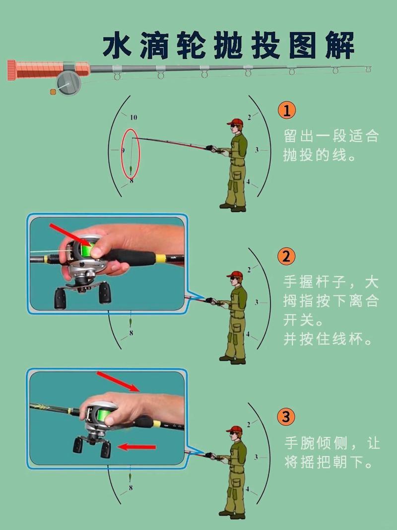水滴輪使用和注意事項_路亞釣魚入門教學_路亞拋投技巧詳解