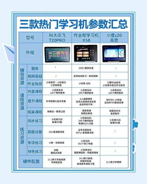 最佳學習設備電腦手機_電腦與手機學習選擇_學習手機