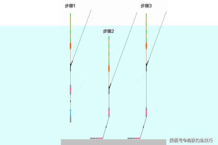 雙鉛釣法_流水釣魚技巧圖解_活水釣位