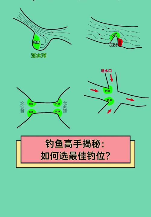 四川南充冬季釣魚技巧_老年人釣魚注意事項_冬季釣魚技巧