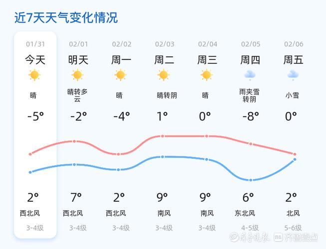 煙臺市天氣預報_山東近期天氣預報_山東省3月天氣實況與預報