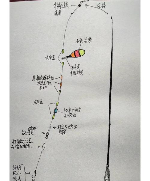 主線子線水線風線_魚線主線子線魚鉤的選擇_魚線種類區別