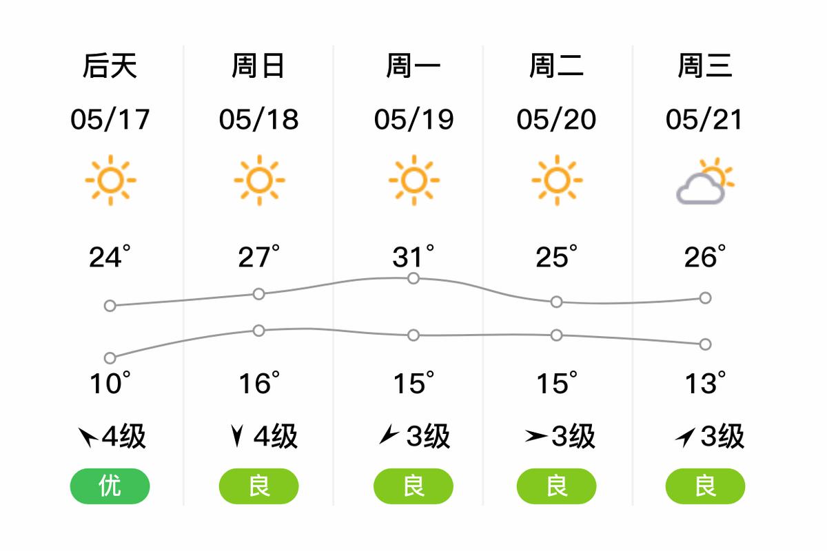 煙臺市天氣預報_煙臺市未來三天天氣_煙臺天氣預氣預報