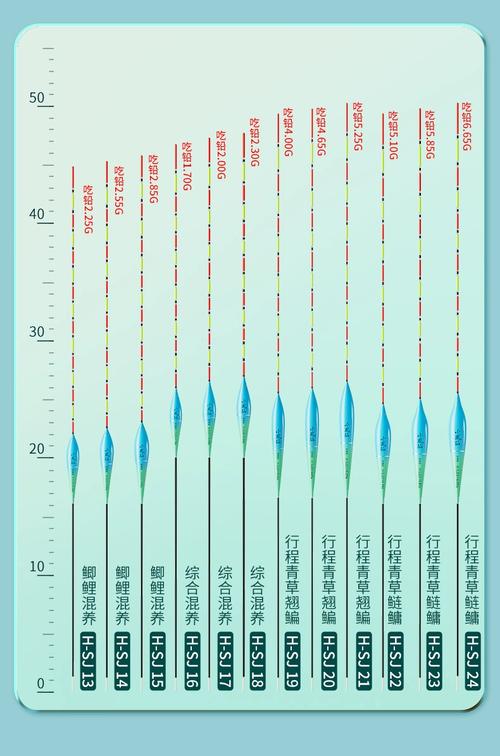 納米浮漂材料特性分析_納米浮漂_PMI泡沫浮漂性能優勢