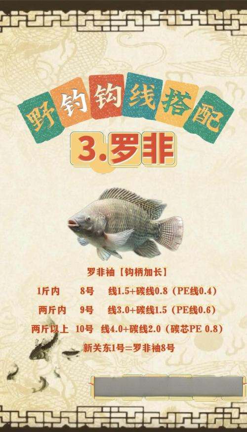 釣羅非魚口訣_羅非魚釣法_根據出釣時間選水深釣羅非魚