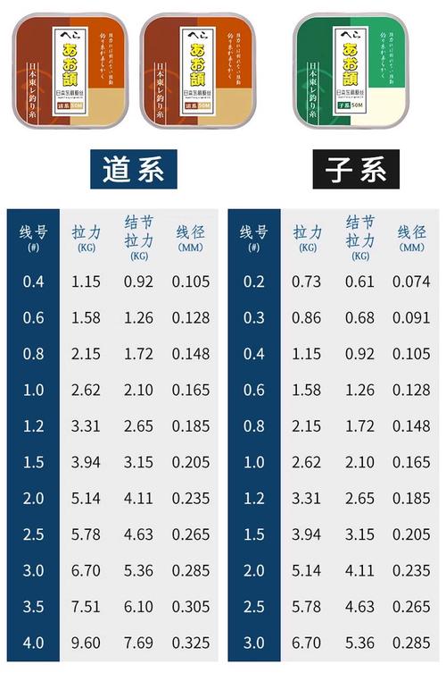 各位大神釣魚線用什么牌子好一點_釣魚線品牌排名_中國魚線品牌推薦