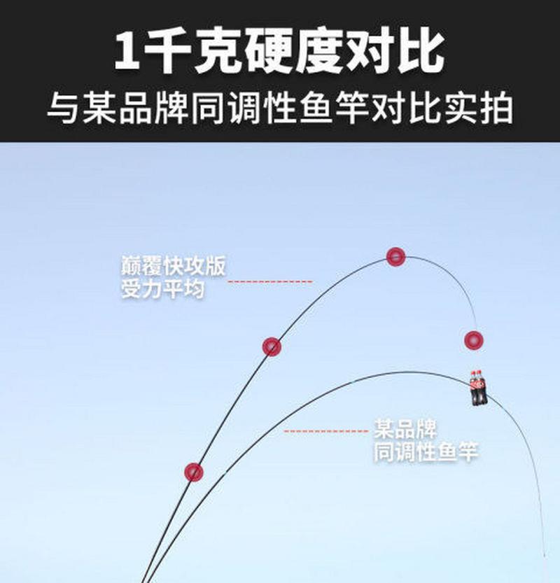 魚竿19調和28調是什么意思_新手如何選擇魚竿調性_魚竿19調與28調的區別