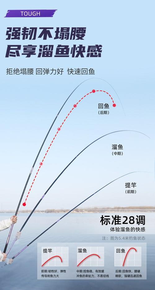魚竿調性怎么選_魚竿19調和28調是什么意思_新手釣魚19調28調區別