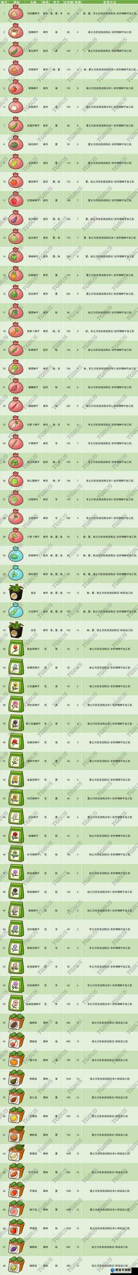 哆啦a夢釣魚圖片_哆啦A夢牧場物語2釣魚技巧分享_哆啦A夢牧場物語2釣魚攻略