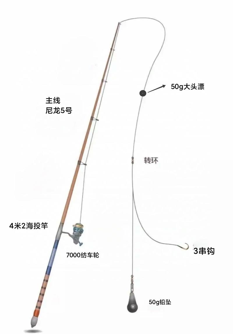 拋海竿的正確步驟圖片_海釣技巧海竿拋投遠投_海竿遠投技巧海釣經驗