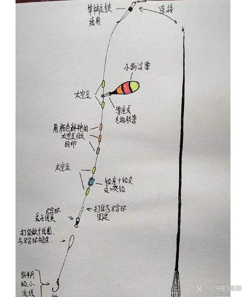 打窩方法_水庫守釣大魚技巧_水庫遠投釣法?