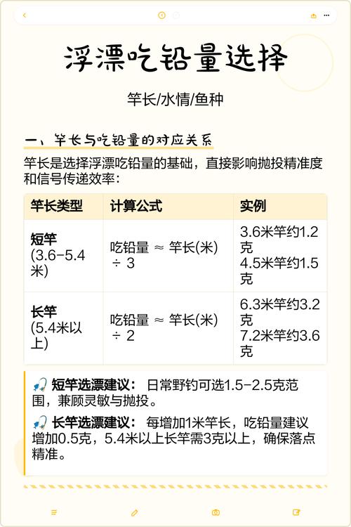 選擇魚漂吃鉛量指南_根據釣場魚情水情季節天氣魚口選擇魚漂吃鉛量_魚漂怎么吃