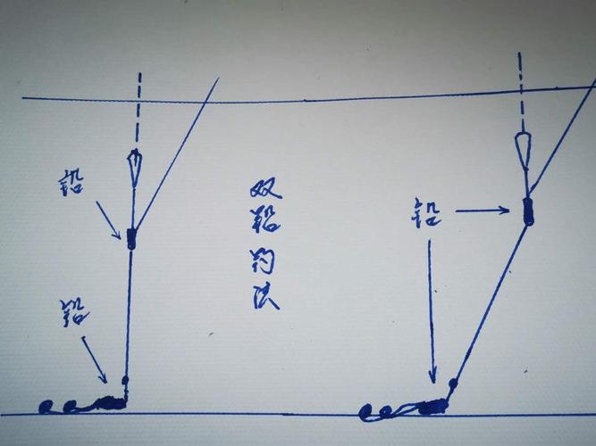 關于雙鉛釣法的補充及圖解_夏季野釣雙鉛釣組應用_雙鉛釣組調漂技巧