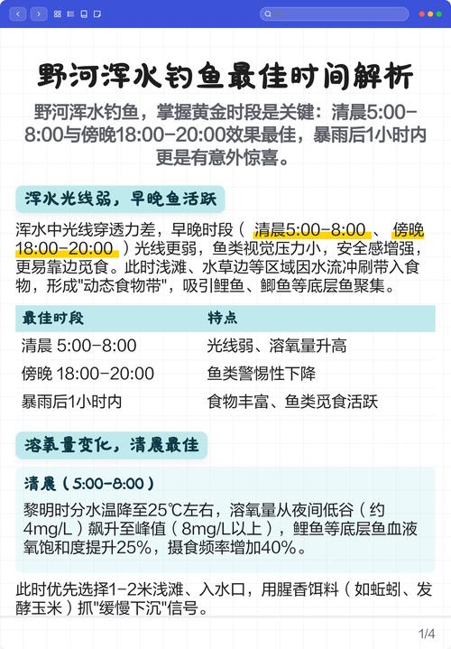 在渾水和清水中釣魚時配餌技巧分析必看_釣餌鮮艷色紅黃白_渾水釣魚技巧