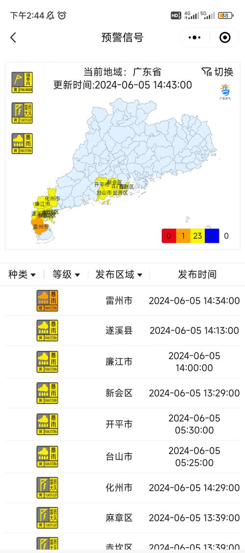 廣東釣魚天氣_廣東氣壓預報_廣東天氣預報_廣東冷空氣影響氣溫下降_廣東臺風風神天氣預報