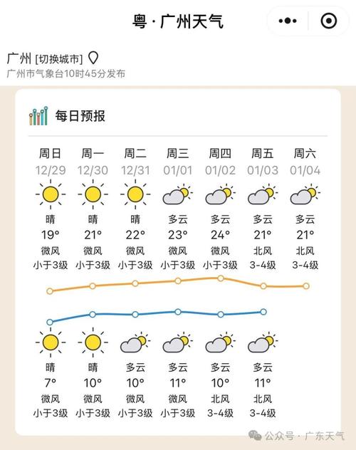 廣東冷空氣影響氣溫下降_廣東臺風風神天氣預報_廣東釣魚天氣_廣東氣壓預報_廣東天氣預報