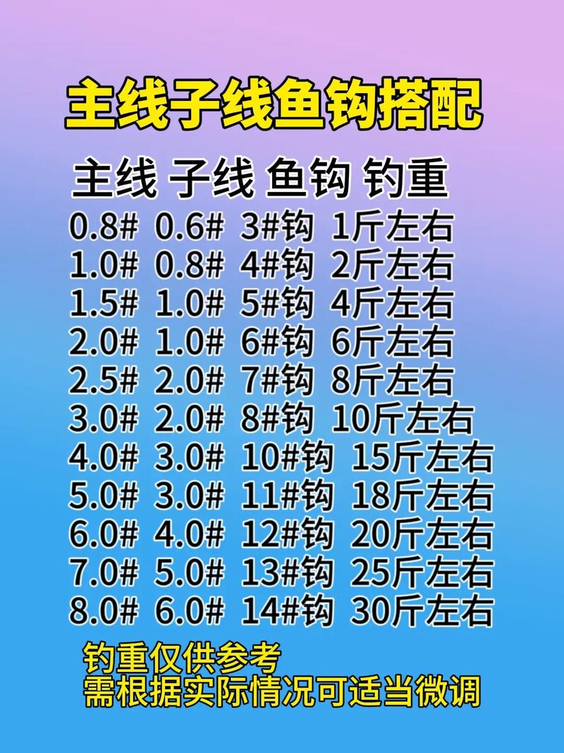 野釣鯽魚用什么鉤好_釣鯽魚線組搭配_釣鯽魚袖鉤選擇