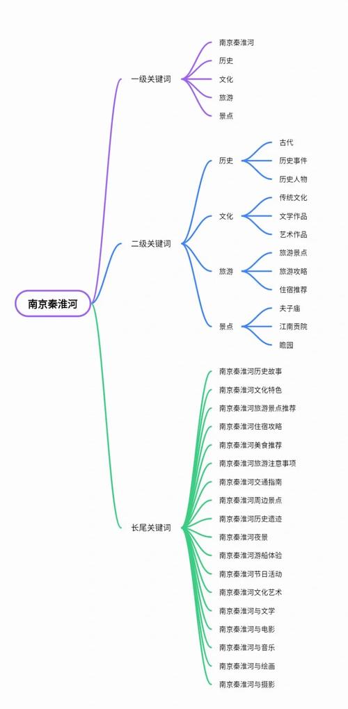 秦淮河廣義狹義新古內外_十里秦淮內秦淮河景區_秦淮河