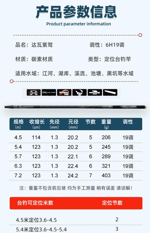 十大品牌魚竿排行榜_國產十大釣魚竿排名_野人谷魚竿品牌推薦