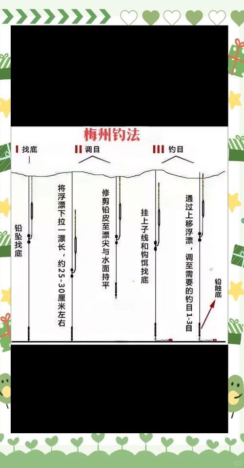 海釣安全注意事項_臺釣從入門到精通必看_海釣入門指南